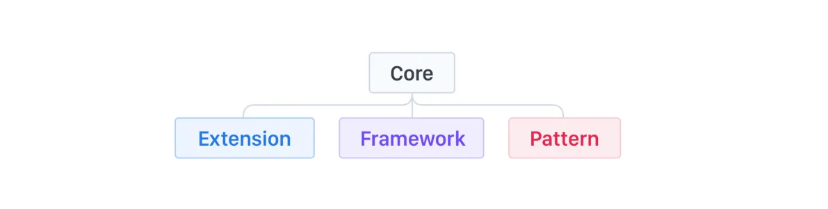 Expanding our service types
