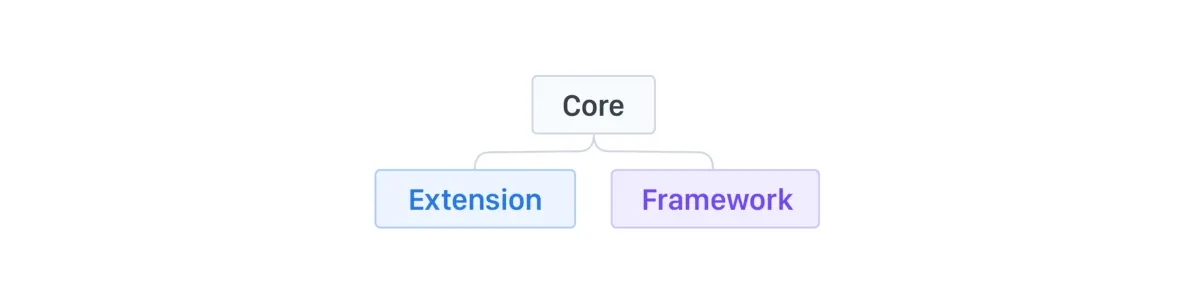 Diagram showing how micro design systems connect and interact